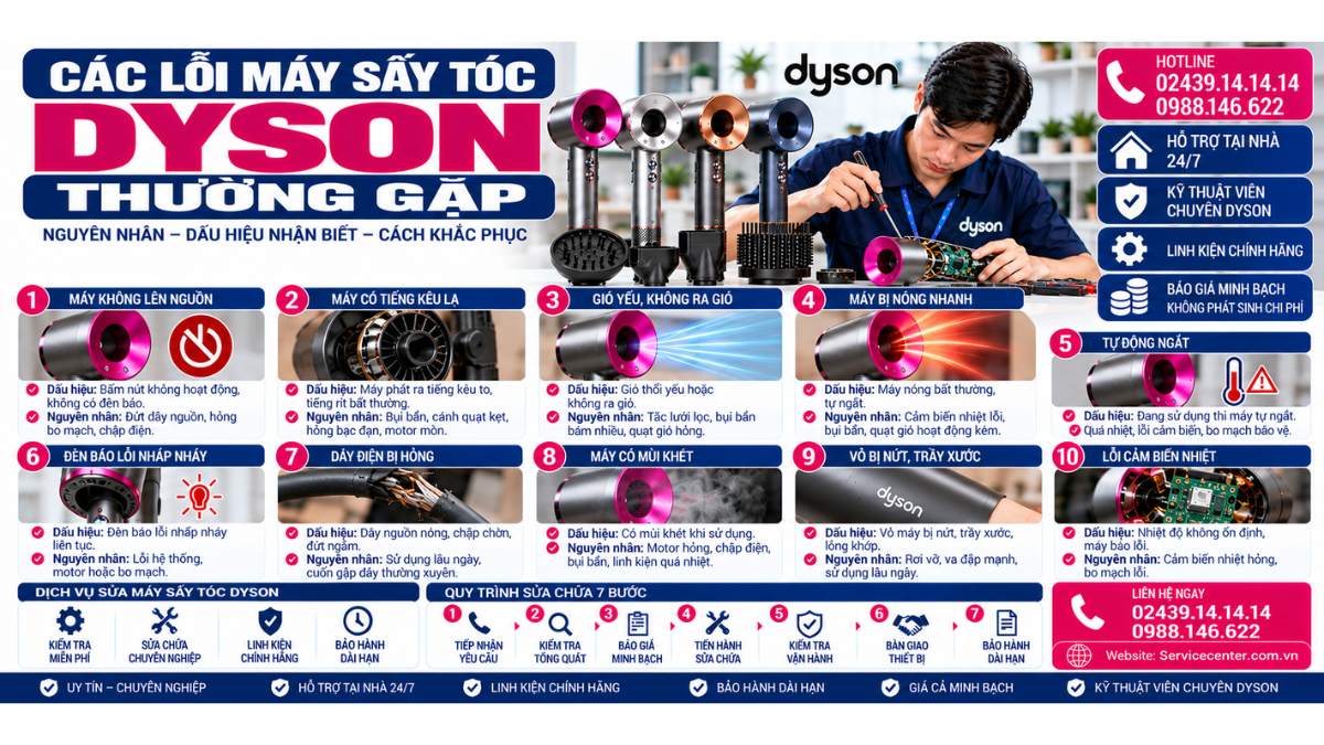 Các Lỗi Máy Sấy Tóc Dyson Thường Gặp Website: Servicecenter.com.vn 📞 Hotline: 02439.14.14.14 – 0988.146.622 – Hỗ Trợ Tại Nhà 24/7