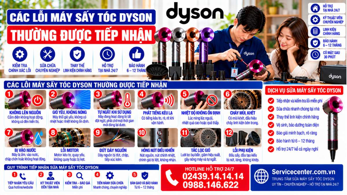 Các lỗi máy sấy tóc Dyson thường được tiếp nhận Website: Servicecenter.com.vn 📞 Hotline: 02439.14.14.14 – 0988.146.622 – Hỗ Trợ Tại Nhà 24/7