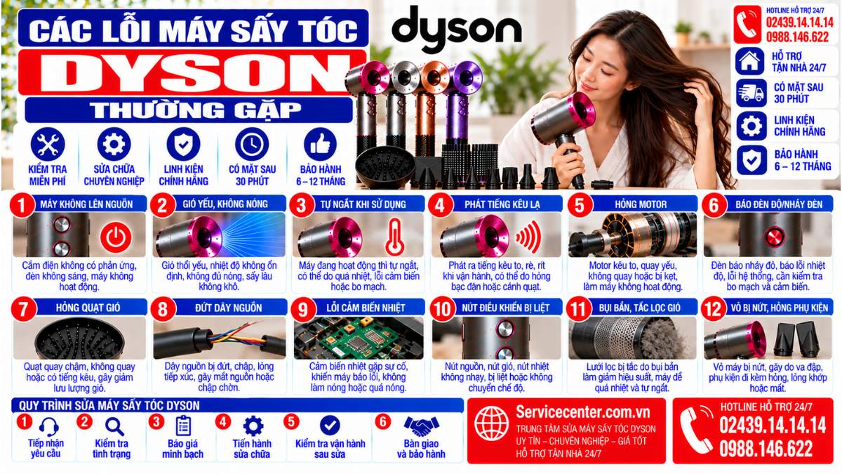 Các lỗi máy sấy tóc Dyson thường gặp Website: Servicecenter.com.vn 📞 Hotline: 02439.14.14.14 – 0988.146.622