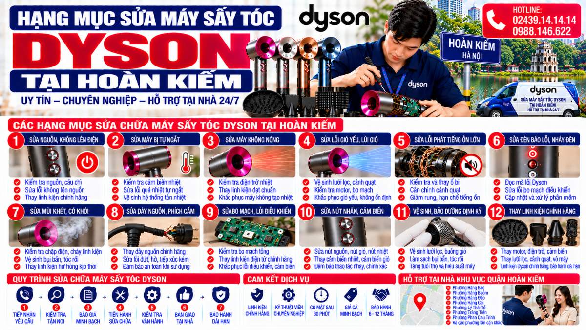 Hạng Mục Sửa Máy Sấy Tóc Dyson Tại Hoàn Kiếm Website: Servicecenter.com.vn 📞 Hotline: 02439.14.14.14 – 0988.146.622 – Hỗ Trợ Tại Nhà 24/7