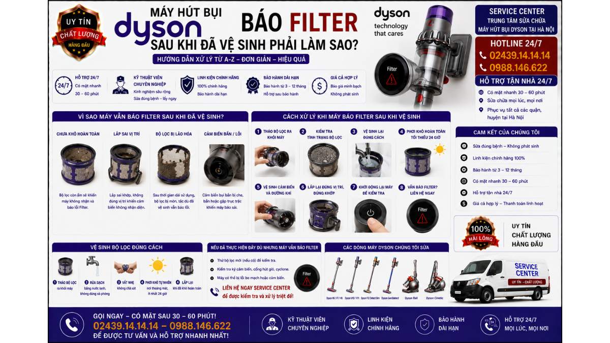 Máy hút bụi Dyson báo Filter sau khi đã vệ sinh phải làm sao? https://www.servicecenter.com.vn Hotline: 02439.14.14.14 - 0988.146.622 Uy Tín