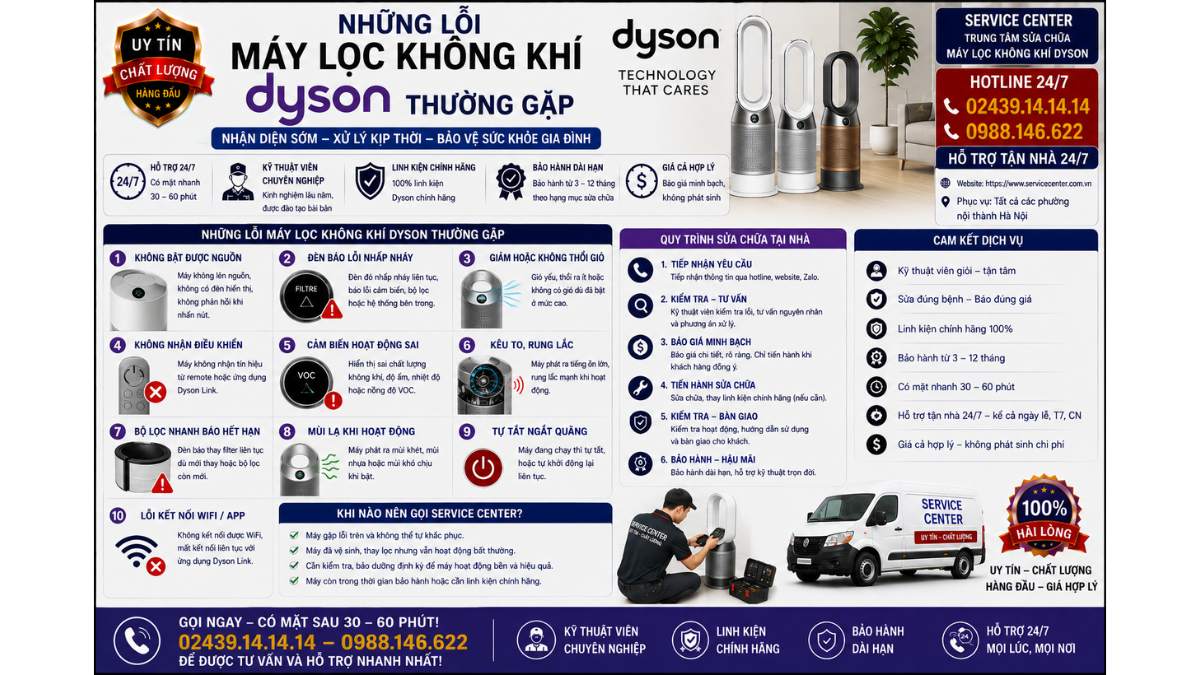Những Lỗi Máy Lọc Không Khí Dyson Thường Gặp https://www.servicecenter.com.vn Hotline: 02439.14.14.14 - 0988.146.622 Uy Tín – Hỗ Trợ Tận Nhà 24/7