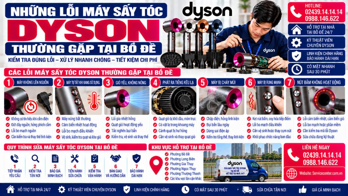 Những Lỗi Máy Sấy Tóc Dyson Thường Gặp Tại Bồ Đề Website: Servicecenter.com.vn 📞 Hotline: 02439.14.14.14 – 0988.146.622 – Hỗ Trợ Tại Nhà 24/7