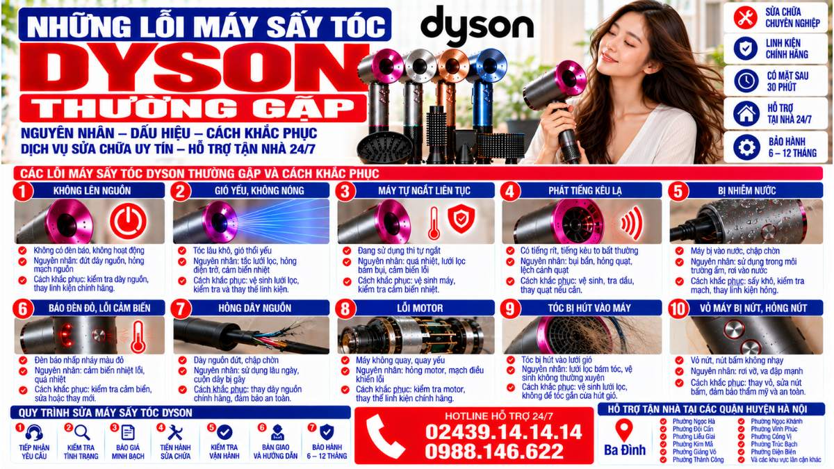 Những Lỗi Máy Sấy Tóc Dyson Thường Gặp Website: Servicecenter.com.vn 📞 Hotline: 02439.14.14.14 – 0988.146.622 – Hỗ Trợ Tại Nhà 24/7