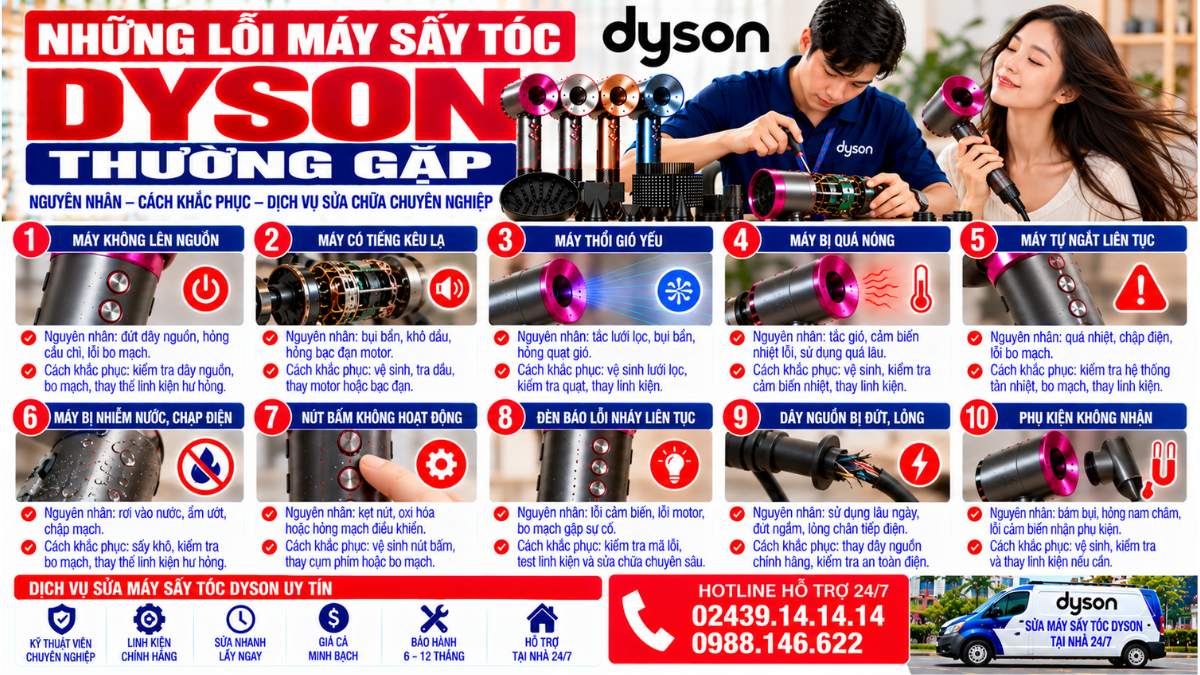 Những lỗi máy sấy tóc Dyson thường gặp Website: Servicecenter.com.vn 📞 Hotline: 02439.14.14.14 – 0988.146.622 – Hỗ Trợ Tại Nhà 24/7