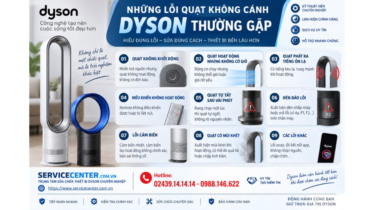 Những lỗi quạt không cánh Dyson thường gặp https://www.servicecenter.com.vn Hotline: 02439.14.14.14 - 0988.146.622 Uy Tín
