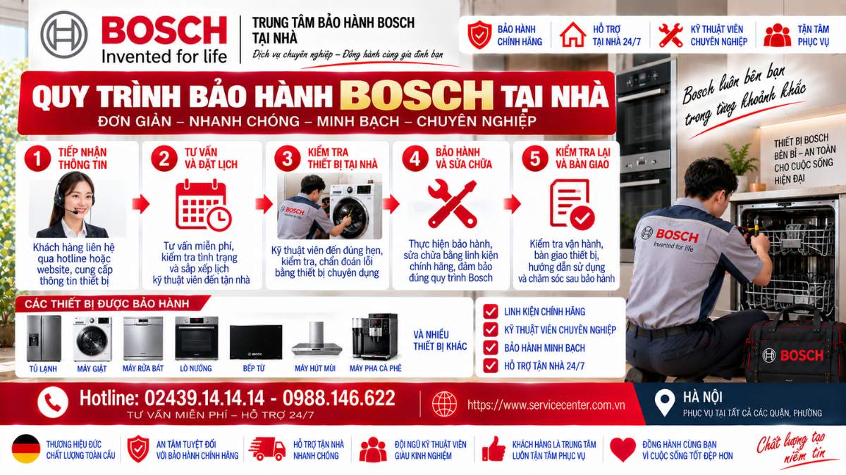 Quy Trình Bảo Hành Bosch Tại Nhà https://www.servicecenter.com.vn Hotline: 02439.14.14.14 - 0988.146.622 Uy Tín – Hỗ Trợ Tại Nhà 24/7