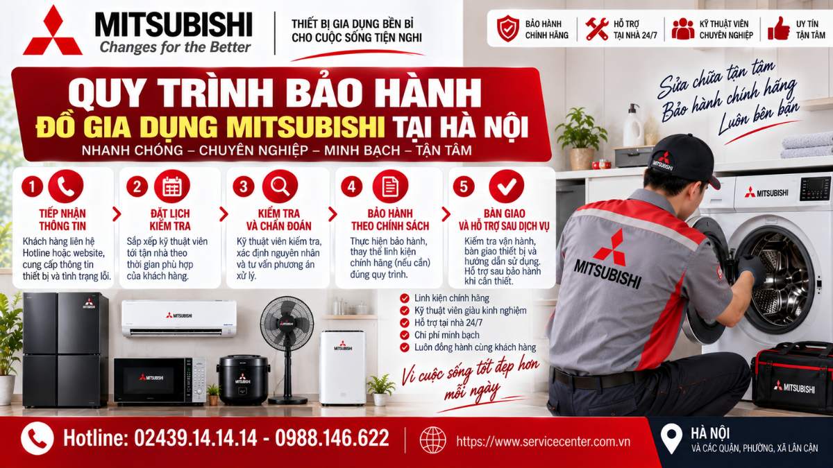 Quy Trình Bảo Hành Đồ Gia Dụng Mitsubishi Tại Hà Nội https://www.servicecenter.com.vn Hotline: 02439.14.14.14 - 0988.146.622 Uy Tín – Hỗ Trợ Tại Nhà 24/7