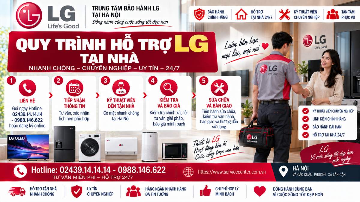 Quy Trình Hỗ Trợ LG Tại Nhà https://www.servicecenter.com.vn Hotline: 02439.14.14.14 - 0988.146.622 Uy Tín – Hỗ Trợ Tại Nhà 24/7