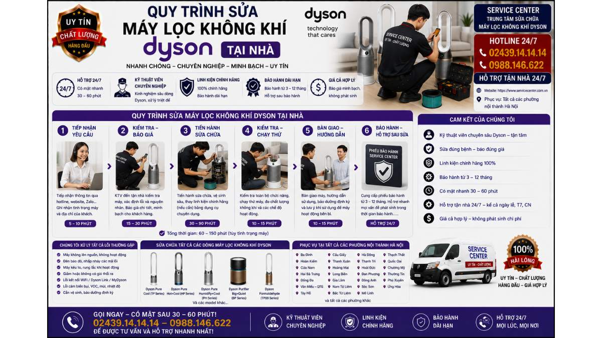 Quy Trình Sửa Máy Lọc Không Khí Dyson Tại Nhà https://www.servicecenter.com.vn Hotline: 02439.14.14.14 - 0988.146.622 Uy Tín – Hỗ Trợ Tận Nhà 24/7