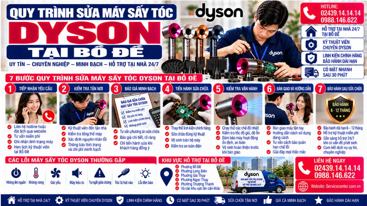 Quy Trình Sửa Máy Sấy Tóc Dyson Tại Bồ Đề Website: Servicecenter.com.vn 📞 Hotline: 02439.14.14.14 – 0988.146.622 – Hỗ Trợ Tại Nhà 24/7
