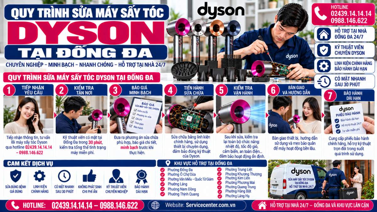 Quy Trình Sửa Máy Sấy Tóc Dyson Tại Đống Đa Website: Servicecenter.com.vn 📞 Hotline: 02439.14.14.14 – 0988.146.622 – Hỗ Trợ Tại Nhà 24/7