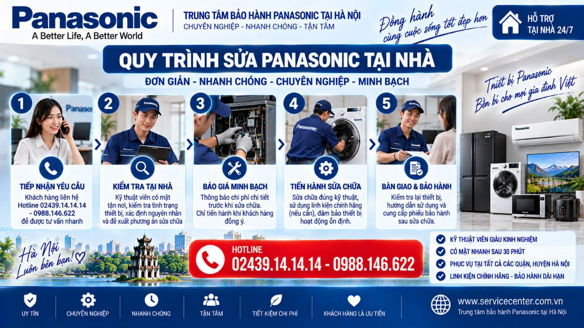 Quy Trình Sửa Panasonic Tại Nhà https://www.servicecenter.com.vn Hotline: 02439.14.14.14 - 0988.146.622 Uy Tín – Hỗ Trợ Tại Nhà 24/7