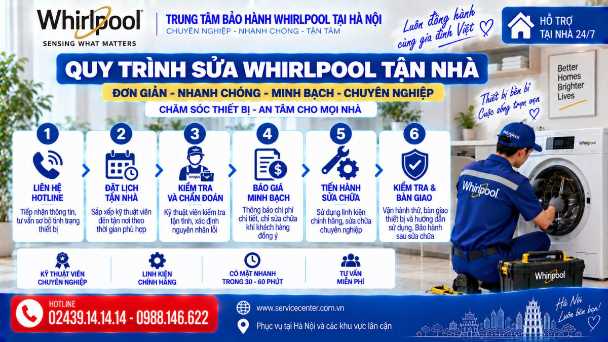 Quy Trình Sửa Whirlpool Tận Nhà https://www.servicecenter.com.vn Hotline: 02439.14.14.14 - 0988.146.622 Uy Tín – Hỗ Trợ Tại Nhà 24/7