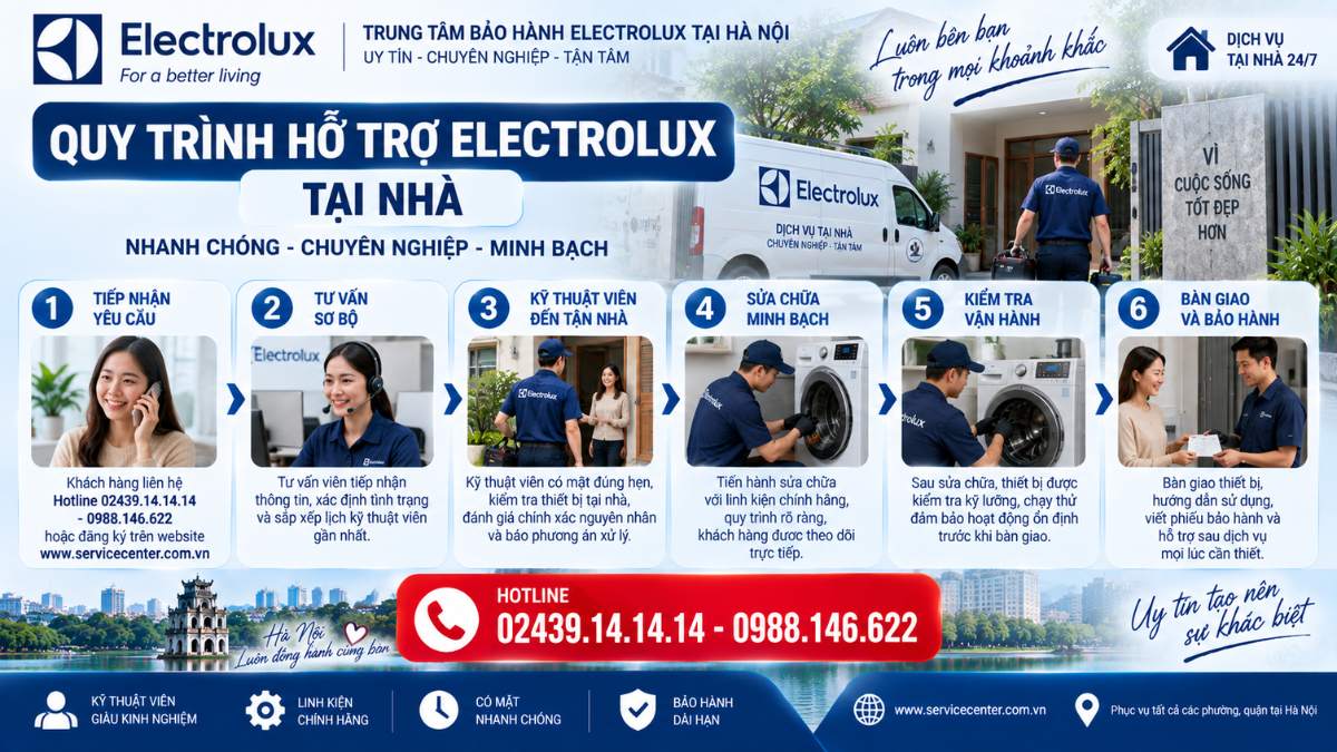 Quy trình hỗ trợ Electrolux tại nhà https://www.servicecenter.com.vn Hotline: 02439.14.14.14 - 0988.146.622 Uy Tín – Hỗ Trợ Tại Nhà 24/7