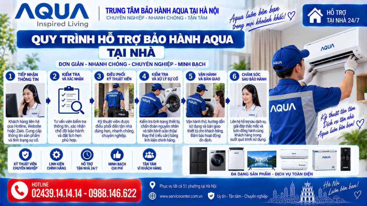 Quy trình hỗ trợ bảo hành Aqua tại nhà https://www.servicecenter.com.vn Hotline: 02439.14.14.14 - 0988.146.622 Uy Tín – Hỗ Trợ Tại Nhà 24/7
