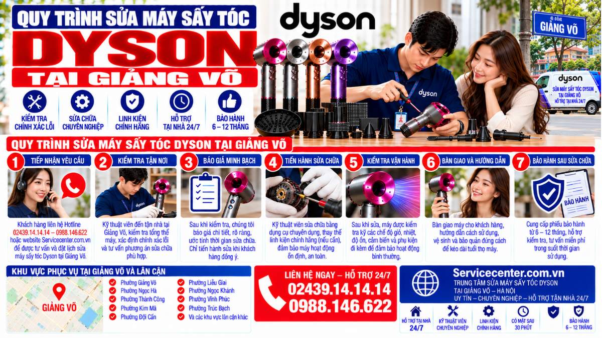 Quy trình sửa máy sấy tóc Dyson tại Giảng Võ Website: Servicecenter.com.vn 📞 Hotline: 02439.14.14.14 – 0988.146.622 – Hỗ Trợ Tại Nhà 24/7