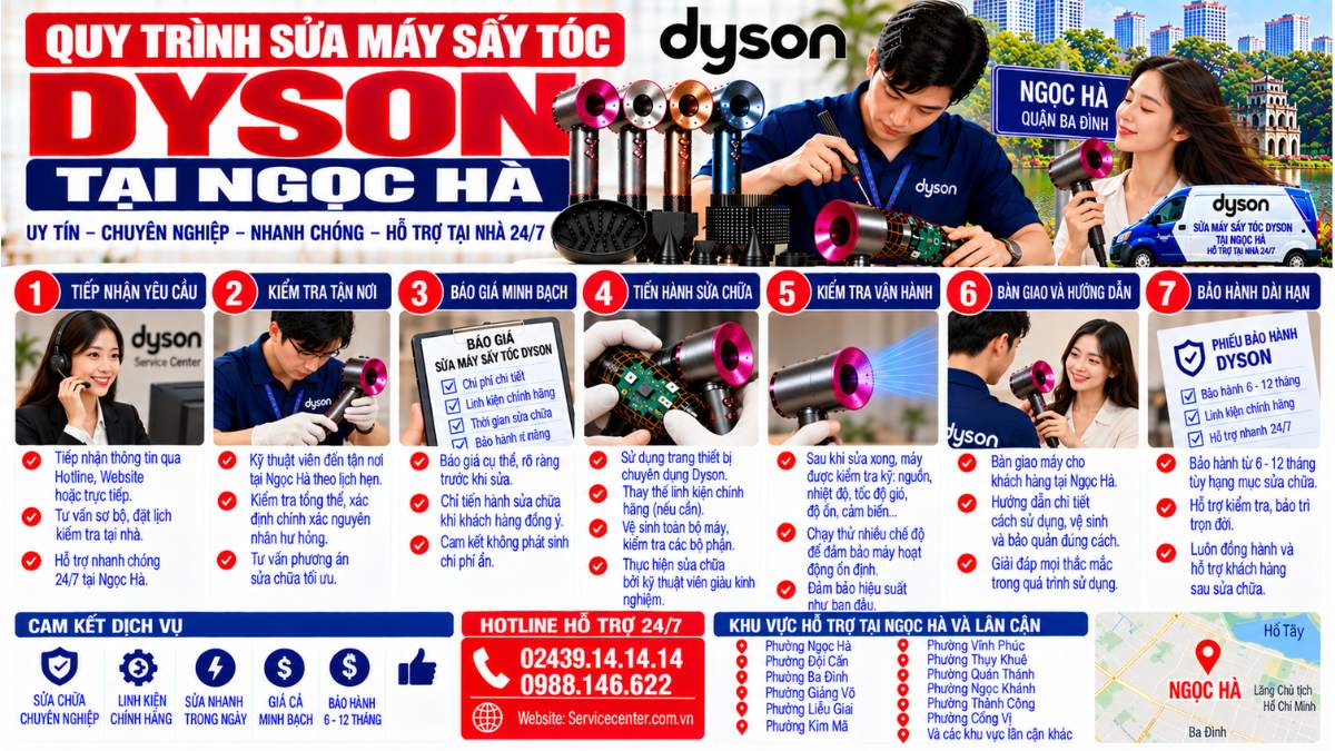 Quy trình sửa máy sấy tóc Dyson tại Ngọc Hà Website: Servicecenter.com.vn 📞 Hotline: 02439.14.14.14 – 0988.146.622 – Hỗ Trợ Tại Nhà 24/7