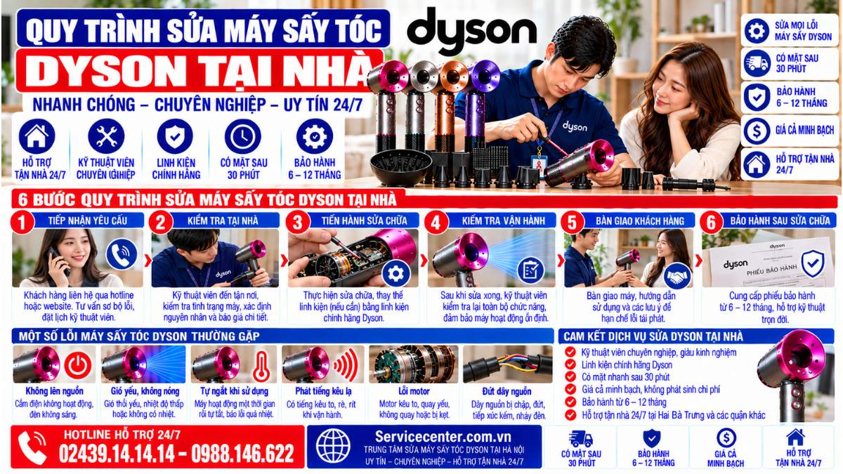 Quy trình sửa máy sấy tóc Dyson tại nhà Website: Servicecenter.com.vn 📞 Hotline: 02439.14.14.14 – 0988.146.622