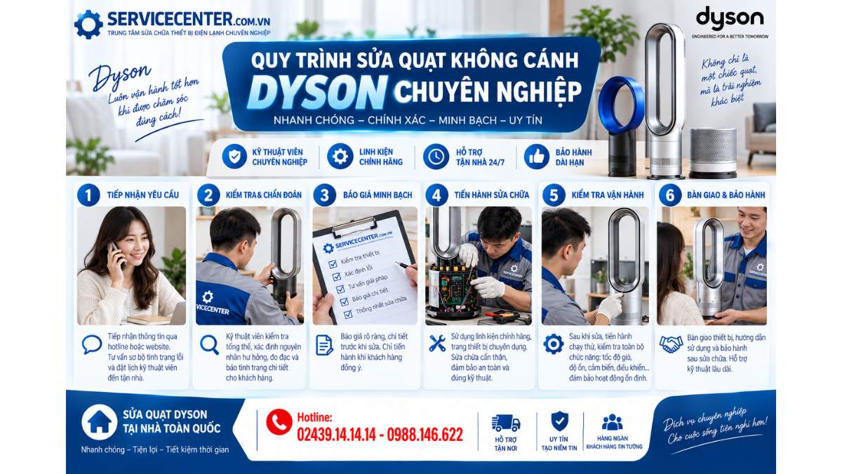 Quy trình sửa quạt không cánh Dyson chuyên nghiệp https://www.servicecenter.com.vn Hotline: 02439.14.14.14 - 0988.146.622 Uy Tín