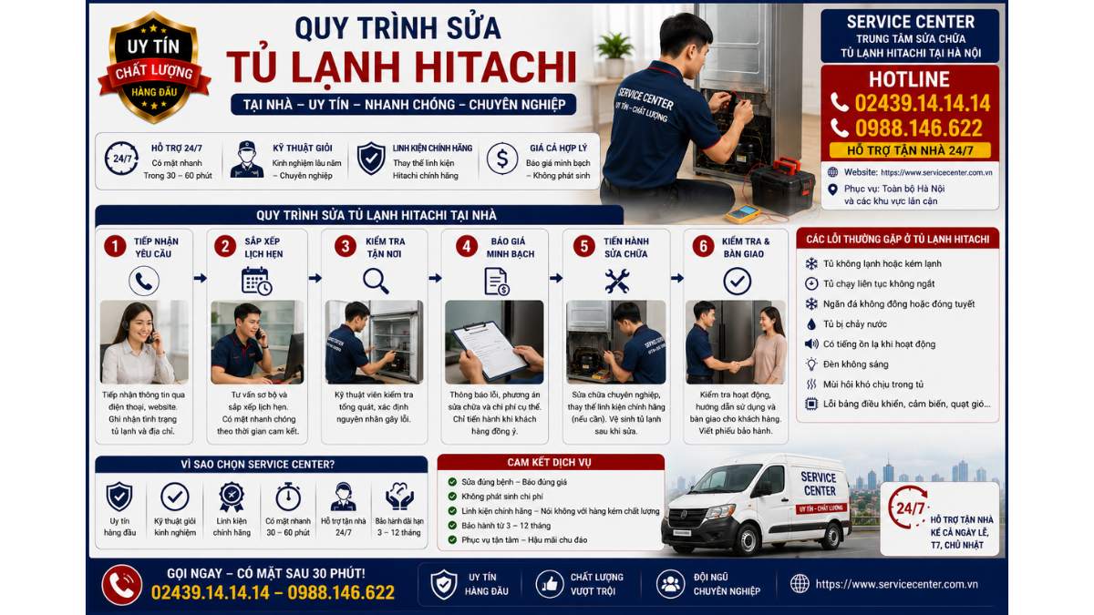 Quy trình sửa tủ lạnh Hitachi tại nhà https://www.servicecenter.com.vn Hotline: 02439.14.14.14 - 0988.146.622 Uy Tín – Hỗ Trợ Tận Nhà 24/7