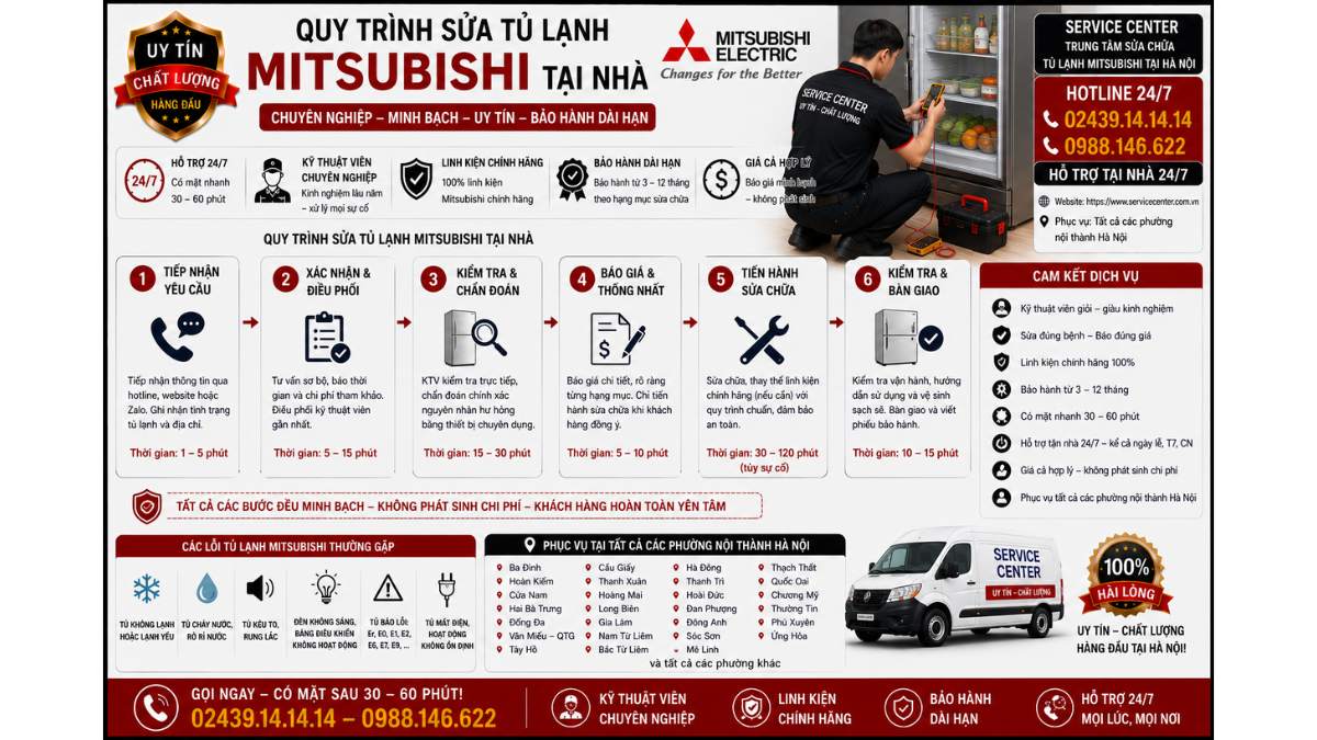 Quy trình sửa tủ lạnh Mitsubishi tại nhà https://www.servicecenter.com.vn Hotline: 02439.14.14.14 - 0988.146.622 Uy Tín – Hỗ Trợ Tại Nhà 24/7