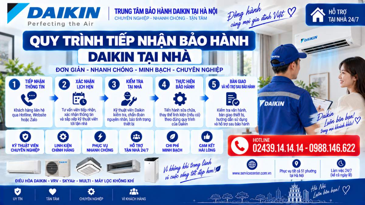 Quy trình tiếp nhận bảo hành Daikin tại nhà https://www.servicecenter.com.vn Hotline: 02439.14.14.14 - 0988.146.622 Uy Tín – Hỗ Trợ Tại Nhà 24/7