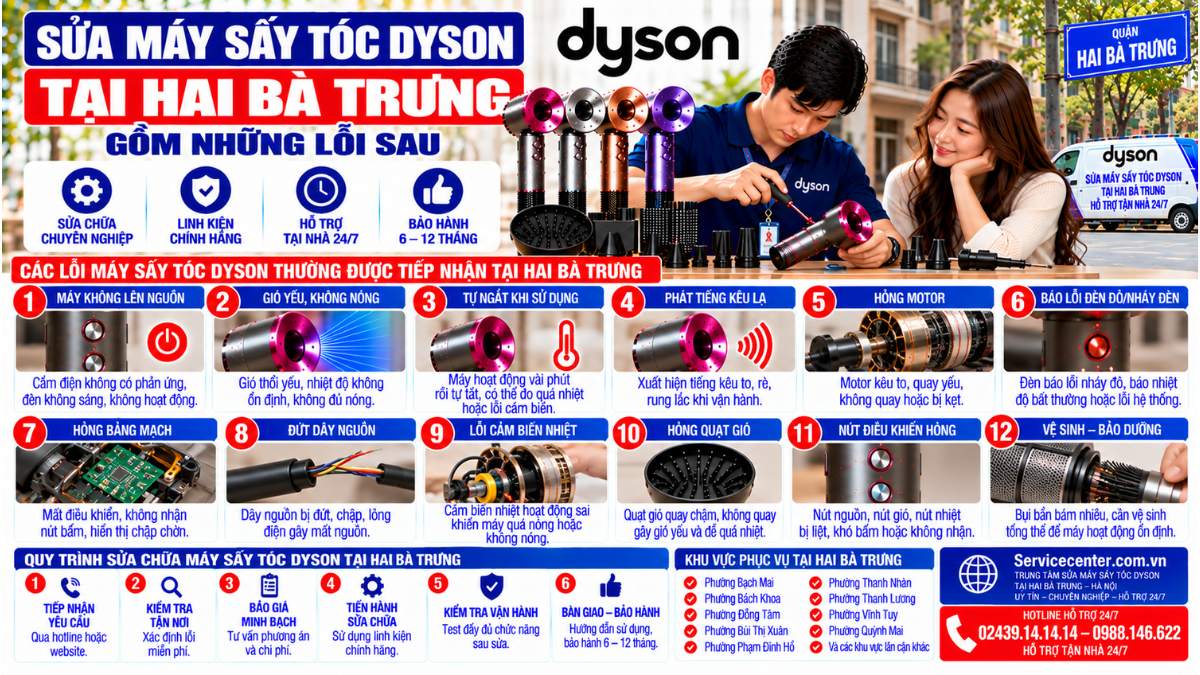 Sửa máy sấy tóc Dyson tại Hai Bà Trưng gồm những lỗi sau Website: Servicecenter.com.vn 📞 Hotline: 02439.14.14.14 – 0988.146.622