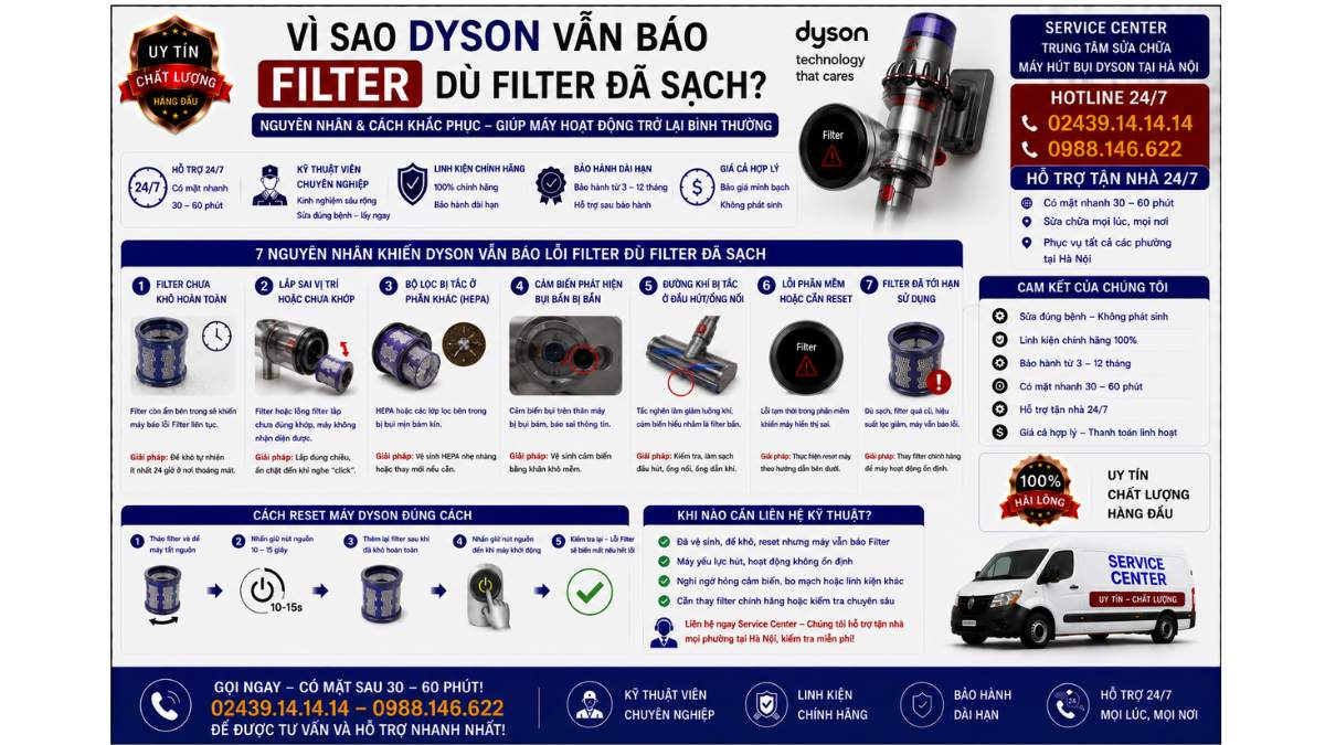 Vì sao Dyson vẫn báo Filter dù filter đã sạch? https://www.servicecenter.com.vn Hotline: 02439.14.14.14 - 0988.146.622 Uy Tín